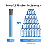 HygieniSafe® Ultra Compact Water Purification Straw - 2 Pack